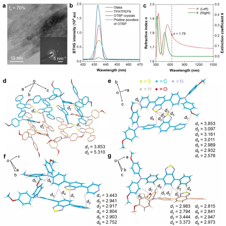 Breakthrough in Nonlinear Optics: Organic Aggregates Enhance Microscopic Imaging